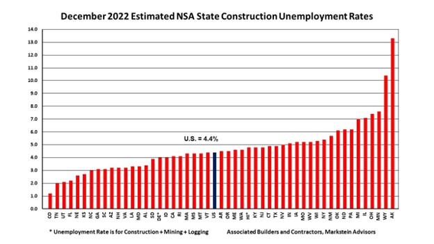 December 2022 Estimated NSA December 2022 Estimated NSA